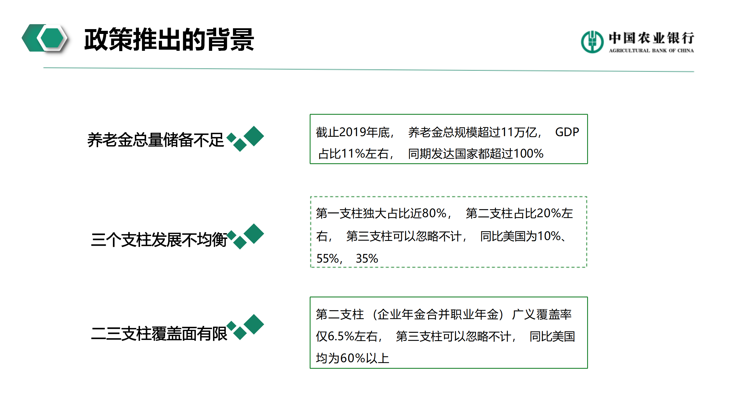 个人养老金业务介绍(图8)