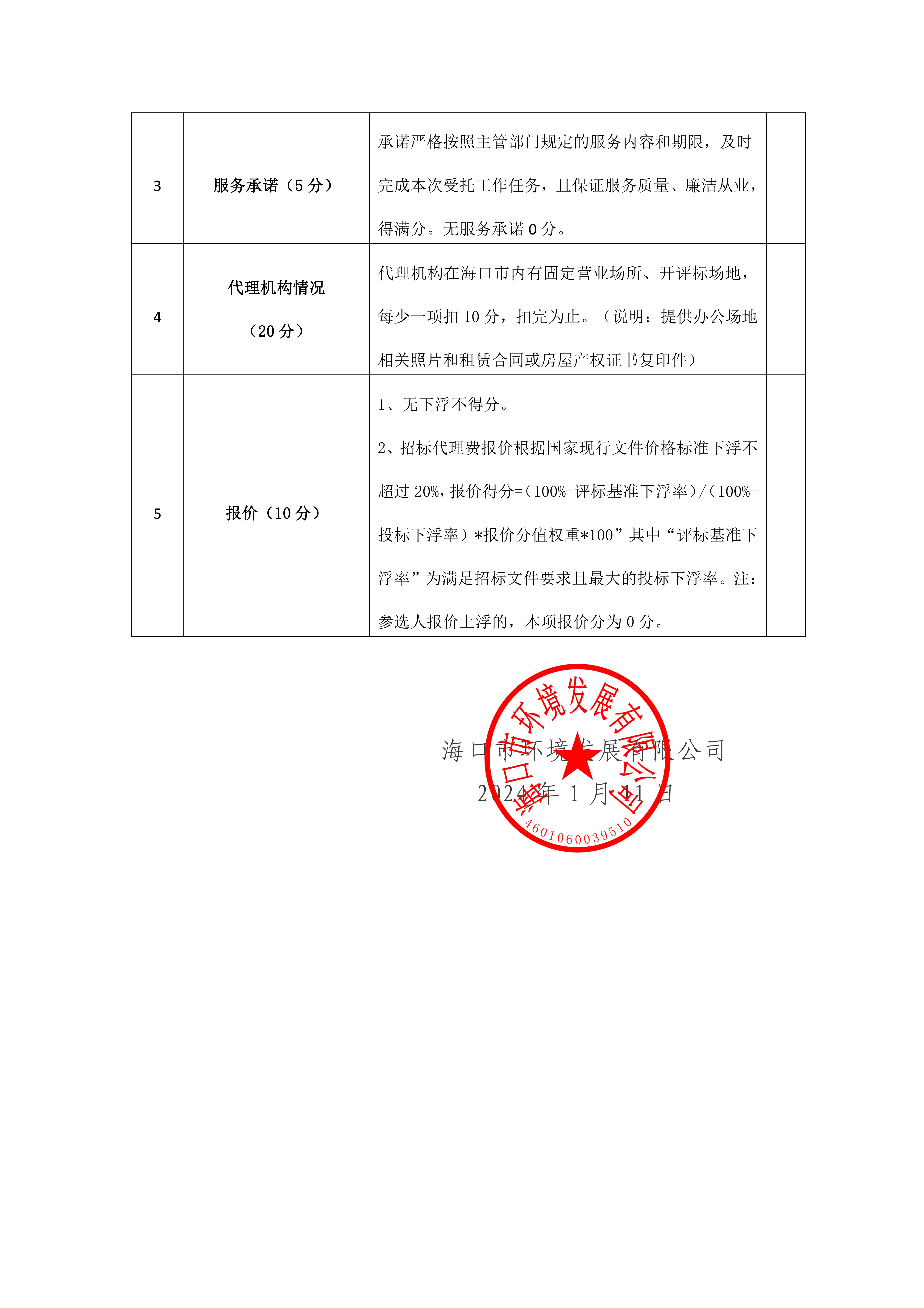 公开选聘招标代理机构的公告(图5)