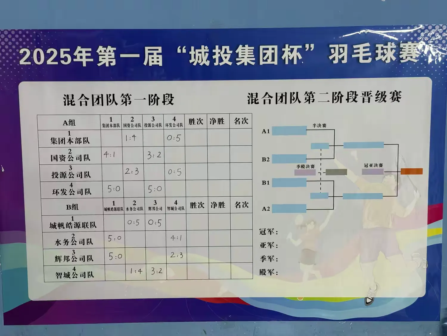 城投集团2025年职工文体活动暨第一届“城投集团杯”羽毛球团体赛第二日A、B组循环赛(图10)